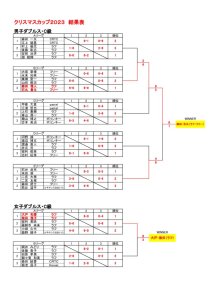 クリスマスカップ2023　結果表（C級ダブルス）のサムネイル